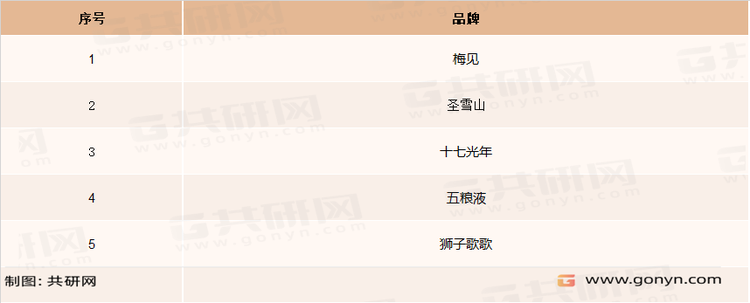 果酒主要品牌