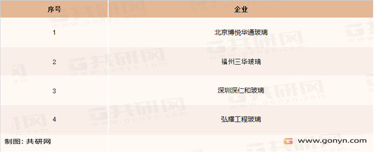 长虹玻璃生产企业