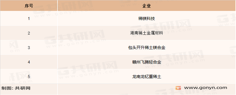 稀土镁合金主要企业