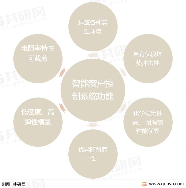 碳化硅陶瓷性能