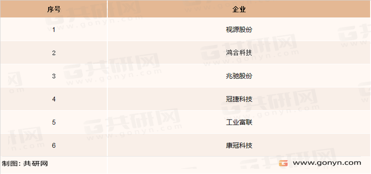 智能显示主要企业