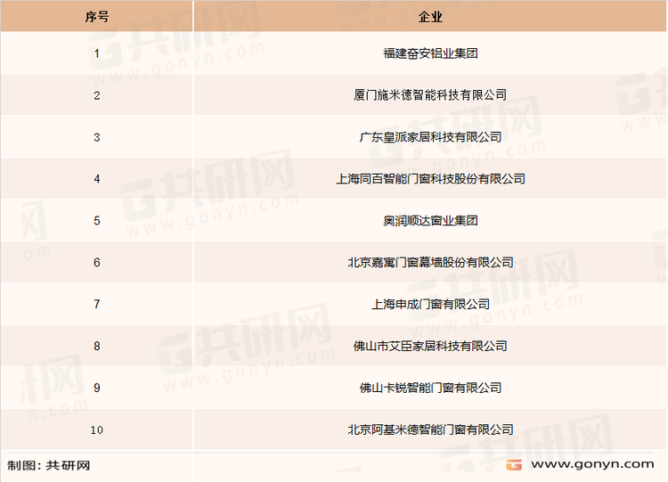 智能窗户主要企业