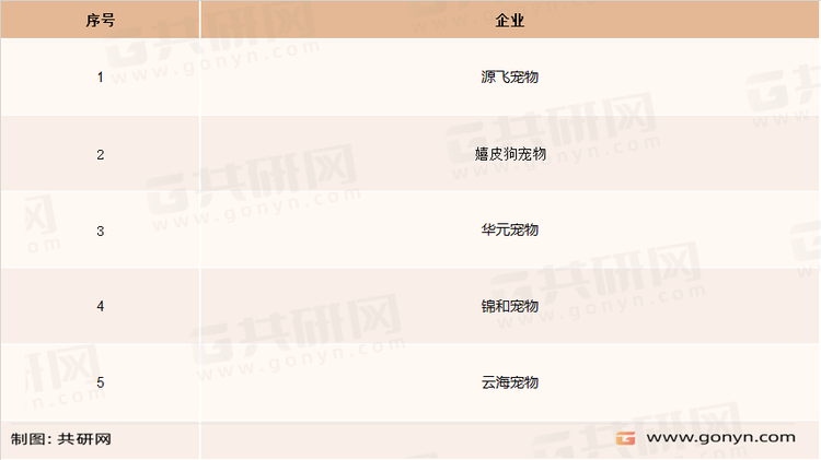 国内宠物用品主要企业