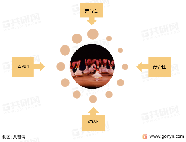 话剧的特点