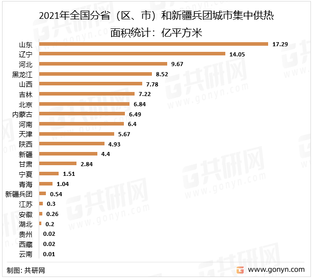 2021年全国分省（区、市）和新疆兵团城市集中供热面积统计