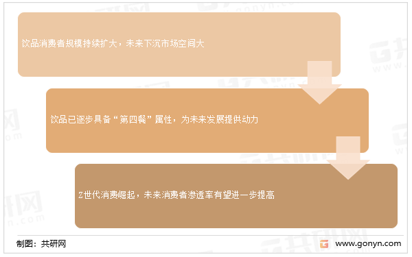 未来新茶饮行业发展趋势