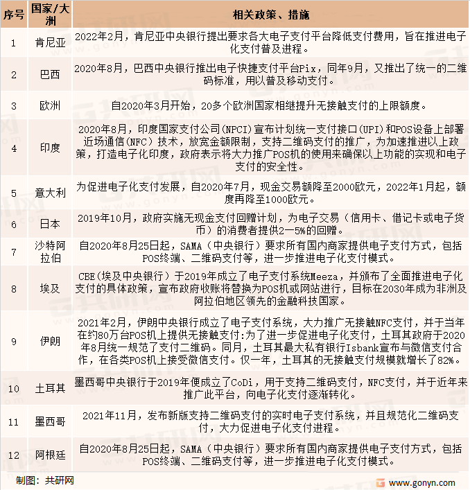 部分国家/大洲非现金支付相关政策