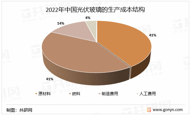 2022年中国光伏玻璃的生产成本结构