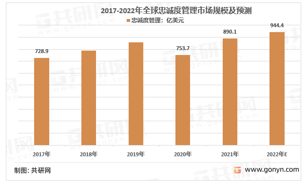 资料来源：共研网整理