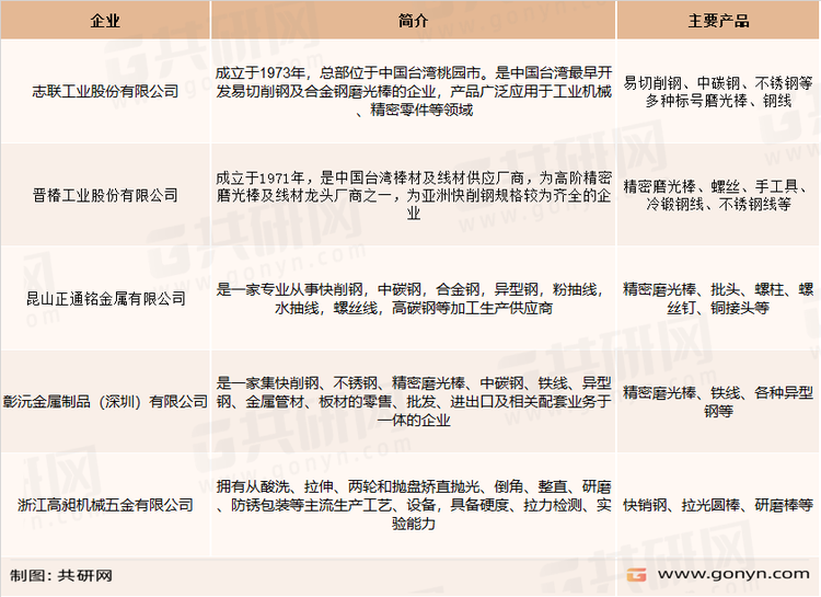 精密磨光棒主要企业