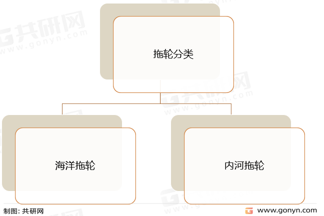 拖轮分类