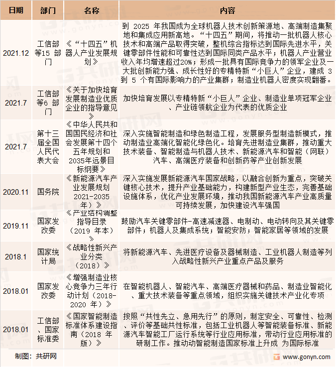 我国齿轮行业相关政策