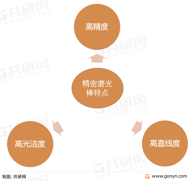 精密磨光棒特点