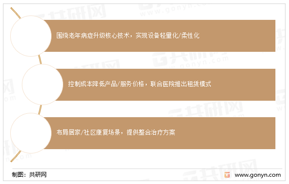 外骨骼机器人行业发展趋势
