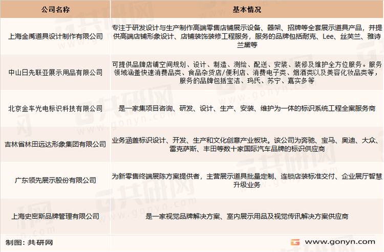 商业终端形象展示主要企业