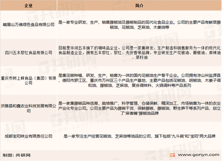 藤椒油及相关麻系调味油企业