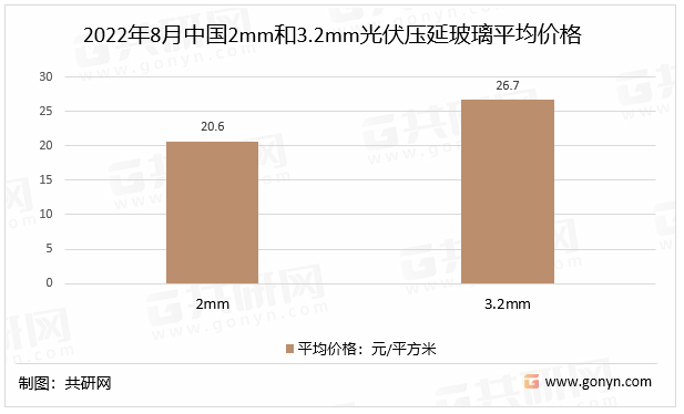 2022年8月中国2mm和3.2mm光伏压延玻璃平均价格