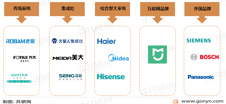 洗碗机头部企业介绍