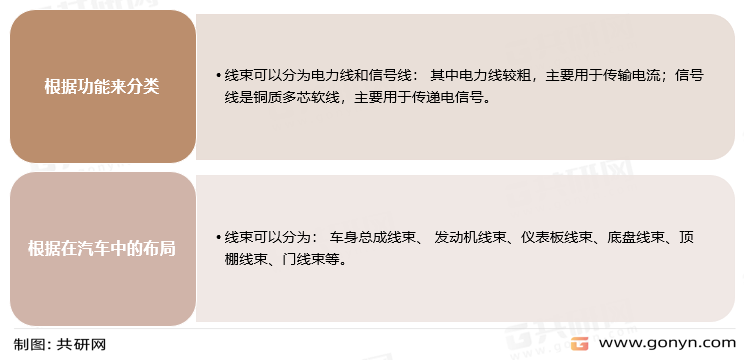 汽车线束分类