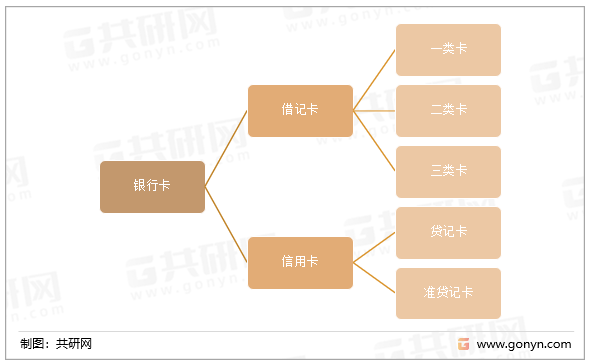 银行卡的分类