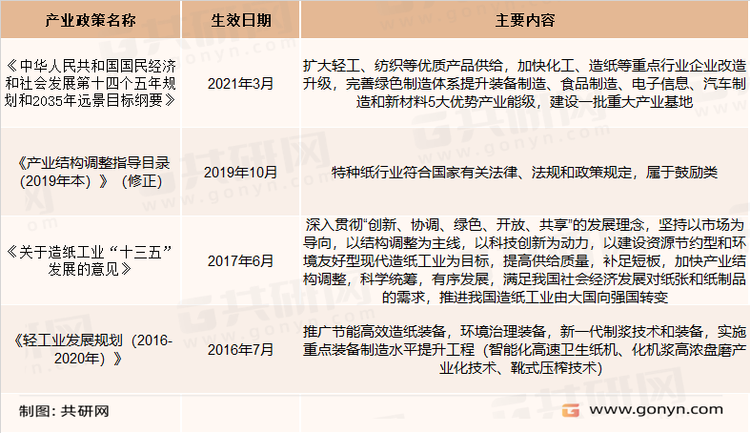特种纸主要产业政策