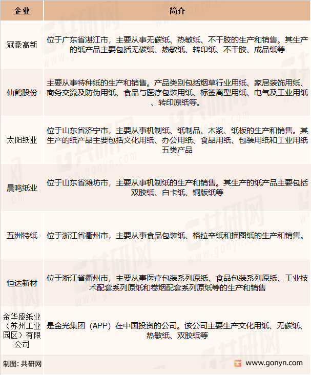 国内特种纸主要企业