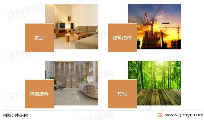 竹材的主要应用领域