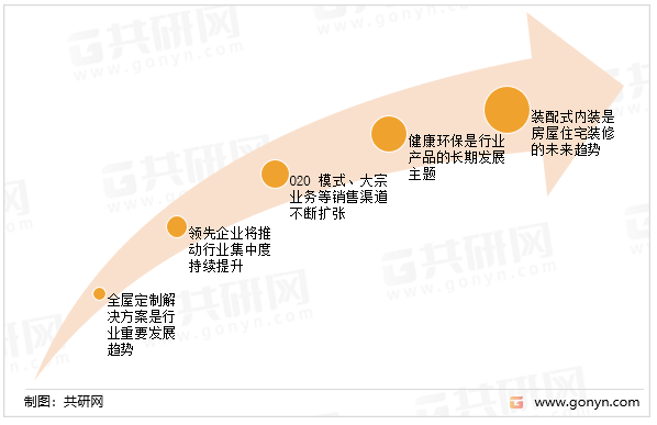 行业未来发展趋势