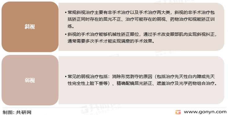 常见的斜弱视治疗方法
