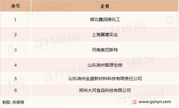 聚甘油蓖麻醇酸酯主要生产企业