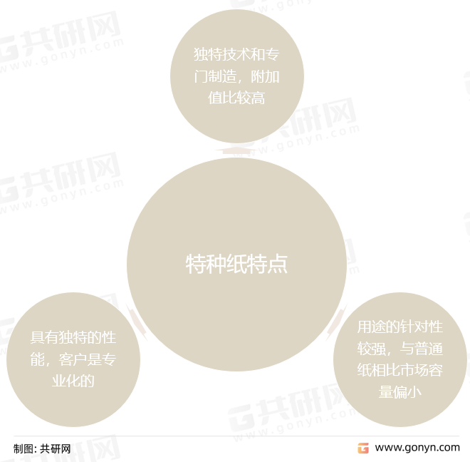 特种纸特点