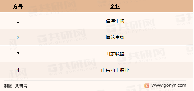 海藻糖主要生产企业