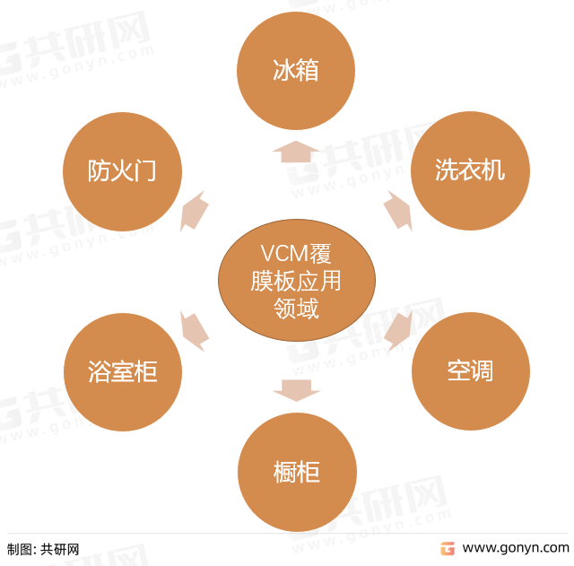 覆膜板（VCM）应用领域