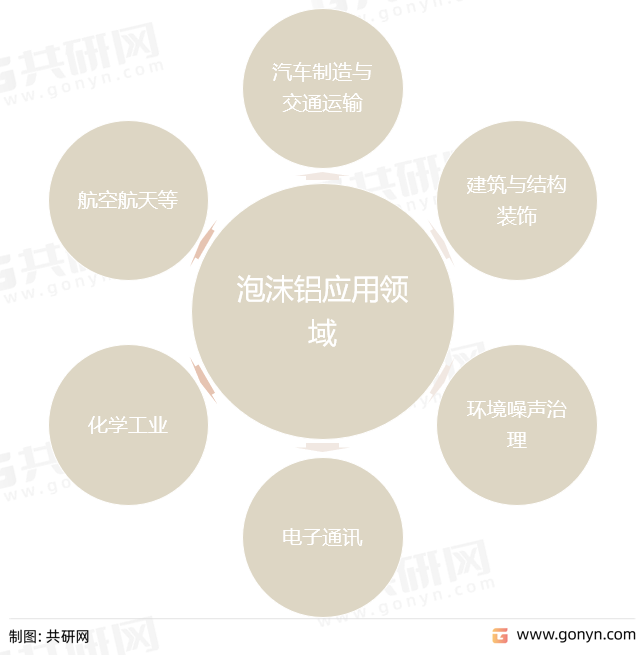 泡沫铝应用领域