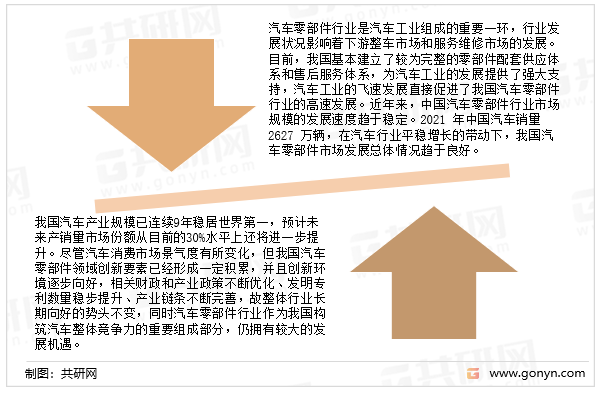 汽车零部件行业的市场发展趋势