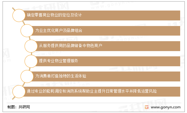 商业运营服务的目的