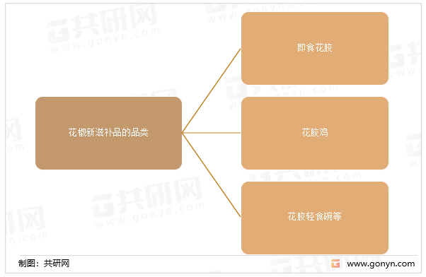 花椒新滋补品的品类