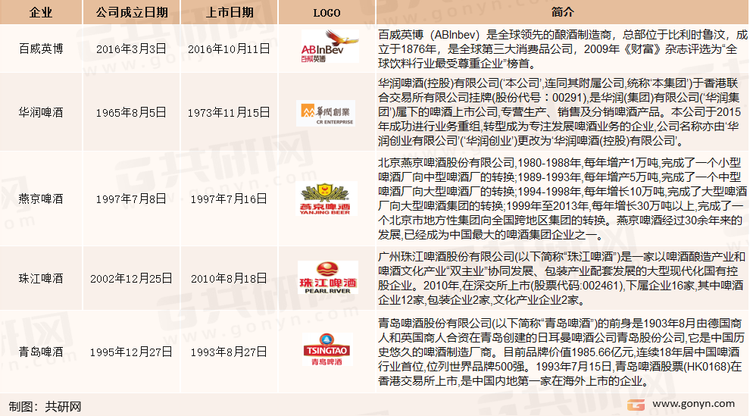 中国啤酒市场重点企业介绍