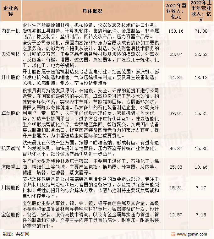 压力容器主要企业