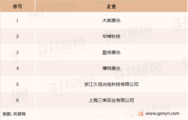 塑料激光焊接主要企业