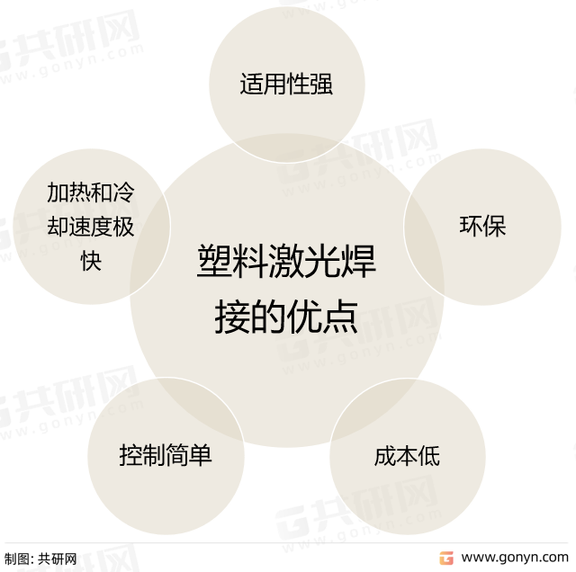 塑料激光焊接的优点