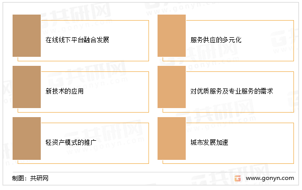 商业运营服务行业发展机遇