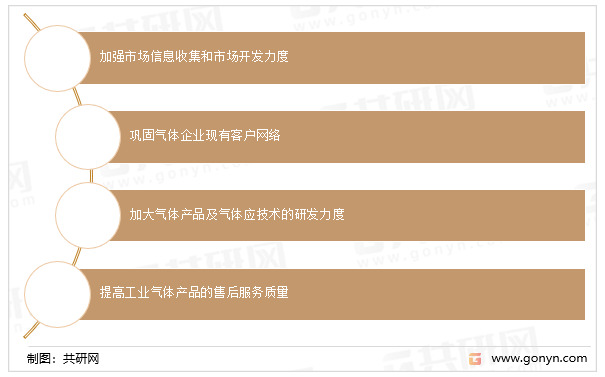 工业气体企业营销策略分析