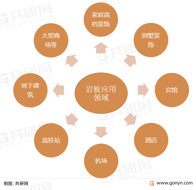 岩板应用领域