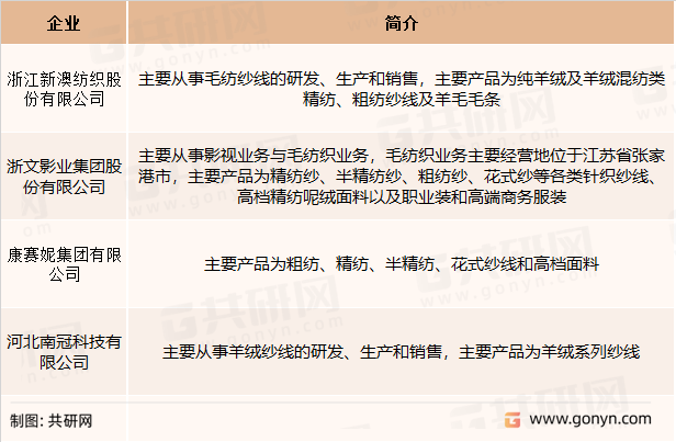 毛纺纱线业务主要企业