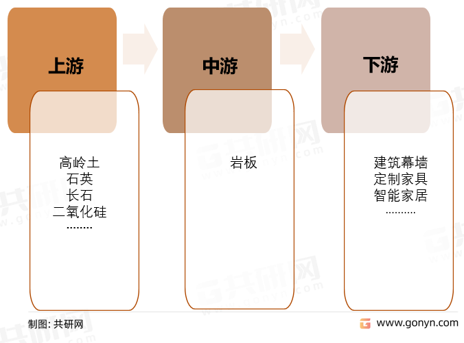 岩板产业链