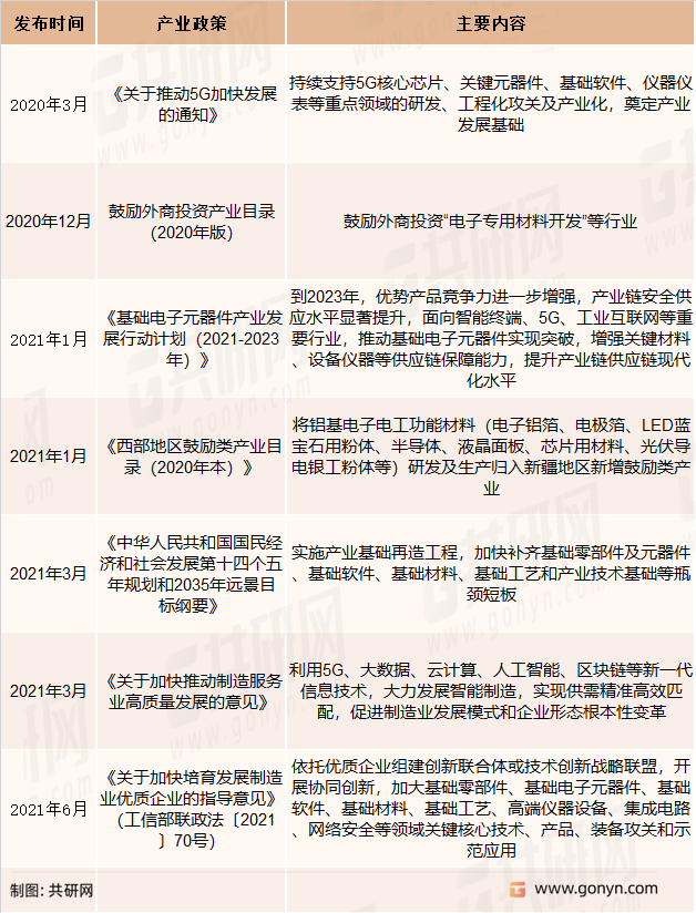 化成箔行业主要政策