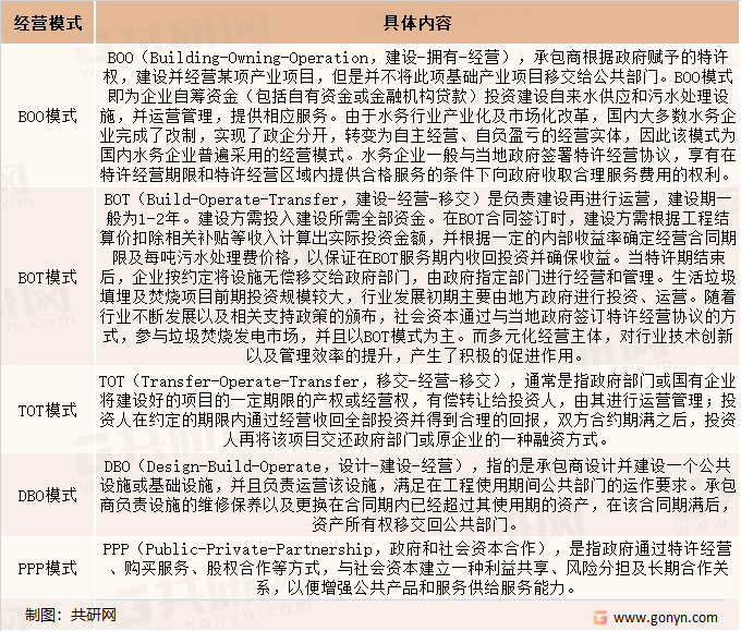 我国水务企业的经营模式介绍