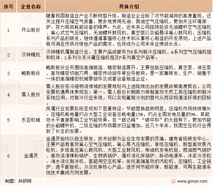 中国空气压缩机上市企业介绍