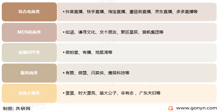 直播电商的主流模式